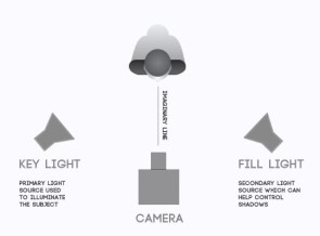 Two-Point-Video-Lighting-Basic-Online-Video-Light-Setup1